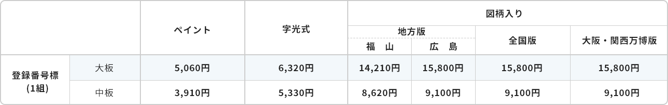 交付手数料