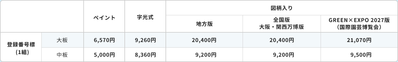 交付手数料
