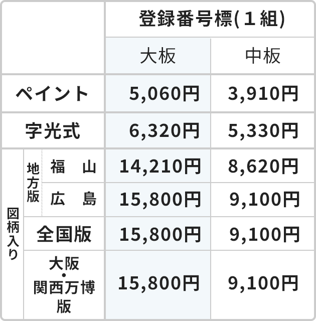 交付手数料