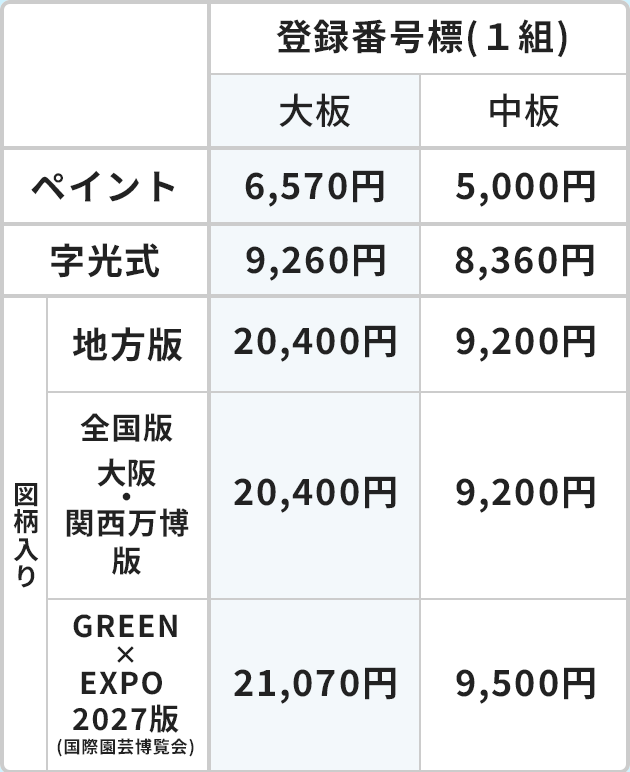 交付手数料