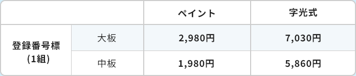 一連番号