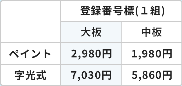 一連番号